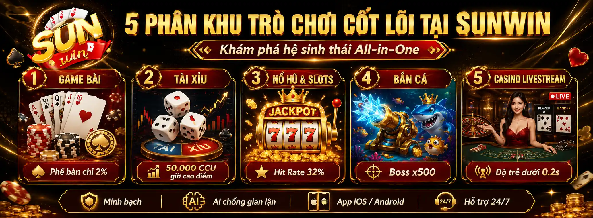 Các Nội Dung Cốt Lõi Thuộc Chuyên Mục Trò Chơi Sunwin
